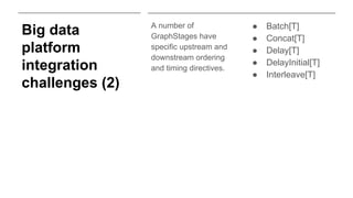 Big data
platform
integration
challenges (2)
A number of
GraphStages have
specific upstream and
downstream ordering
and timing directives.
● Batch[T]
● Concat[T]
● Delay[T]
● DelayInitial[T]
● Interleave[T]
 