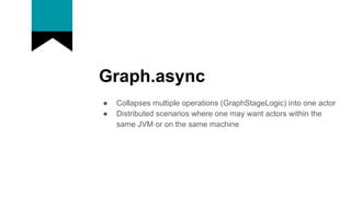 Graph.async
● Collapses multiple operations (GraphStageLogic) into one actor
● Distributed scenarios where one may want actors within the
same JVM or on the same machine
 