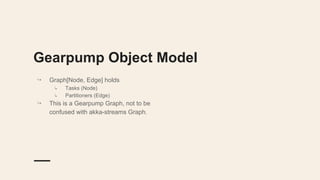 Gearpump Object Model
↪ Graph[Node, Edge] holds
↳ Tasks (Node)
↳ Partitioners (Edge)
↪ This is a Gearpump Graph, not to be
confused with akka-streams Graph.
 