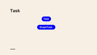 Task
Task
GraphTask
 