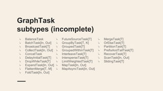 GraphTask
subtypes (incomplete)
↳ BalanceTask
↳ BatchTask[In, Out]
↳ BroadcastTask[T]
↳ CollectTask[In, Out]
↳ ConcatTask
↳ DelayInitialTask[T]
↳ DropWhileTask[T]
↳ ExpandTask[In, Out]
↳ FlattenMerge[T, M]
↳ FoldTask[In, Out]
↳ FutureSourceTask[T]
↳ GroupByTask[T, K]
↳ GroupedTask[T]
↳ GroupedWithinTask[T]
↳ InterleaveTask[T]
↳ IntersperseTask[T]
↳ LimitWeightedTask[T]
↳ MapTask[In, Out]
↳ MapAsyncTask[In, Out]
↳ MergeTask[T]
↳ OrElseTask[T]
↳ PartitionTask[T]
↳ PrefixAndTailTask[T]
↳ RecoverTask[T]
↳ ScanTask[In, Out]
↳ SlidingTask[T]
 