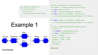 Example 1
implicit val materializer = ActorMaterializer()
val sinkActor = system.actorOf(Props(new SinkActor())
val source = Source((1 to 5))
val sink = Sink.actorRef(sinkActor, "COMPLETE")
val flowA: Flow[Int, Int, NotUsed] = Flow[Int].map {
x => println(s"processing broadcasted element : $x in flowA"); x
}
val flowB: Flow[Int, Int, NotUsed] = Flow[Int].map {
x => println(s"processing broadcasted element : $x in flowB"); x
}
val graph = RunnableGraph.fromGraph(GraphDSL.create() {
implicit b =>
val broadcast = b.add(Broadcast[Int](2))
val merge = b.add(Broadcast[Int](2))
source ~> broadcast
broadcast ~> flowA ~> merge
broadcast ~> flowB ~> merge
merge ~> sink
ClosedShape
})
graph.run()
Source Broadcast
Flow
Flow
Merge
GraphStages
Sink
class SinkActor extends Actor {
def receive: Receive = {
case any: Any =>
println(s“Confirm received: $any”)
}
 