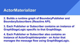 ActorMaterializer
2. Builds a runtime graph of BoundaryPublisher and
BoundarySubscribers (Reactive API).
3. Each Publisher or Subscriber contains an instance of
GraphStageLogic specific to that GraphStage.
4. Each Publisher or Subscriber also contains an
instance of ActorGraphInterpreter - an Actor that
manages the message flow using GraphStageLogic.
 