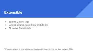 Extensible
● Extend GraphStage
● Extend Source, Sink, Flow or BidiFlow
● All derive from Graph
* Provides a level of extensibility and functionality beyond most big data platform DSLs
 
