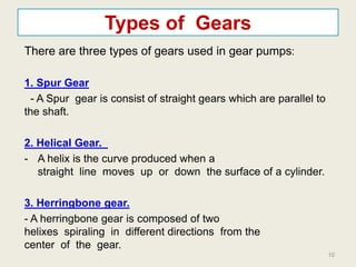 Types of Gears
There are three types of gears used in gear pumps:
1. Spur Gear
- A Spur gear is consist of straight gears which are parallel to
the shaft.
2. Helical Gear.
- A helix is the curve produced when a
straight line moves up or down the surface of a cylinder.
3. Herringbone gear.
- A herringbone gear is composed of two
helixes spiraling in different directions from the
center of the gear.
10
 