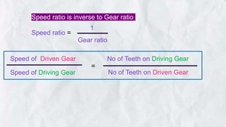 Speed of Driven Gear
Speed of Driving Gear No of Teeth on Driven Gear
No of Teeth on Driving Gear
Speed ratio is inverse to Gear ratio
Speed ratio =
Gear ratio
1
=
 
