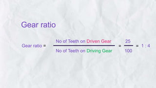 Gear ratio
Gear ratio =
No of Teeth on Driven Gear
No of Teeth on Driving Gear
25
100
= 1 : 4
=
 