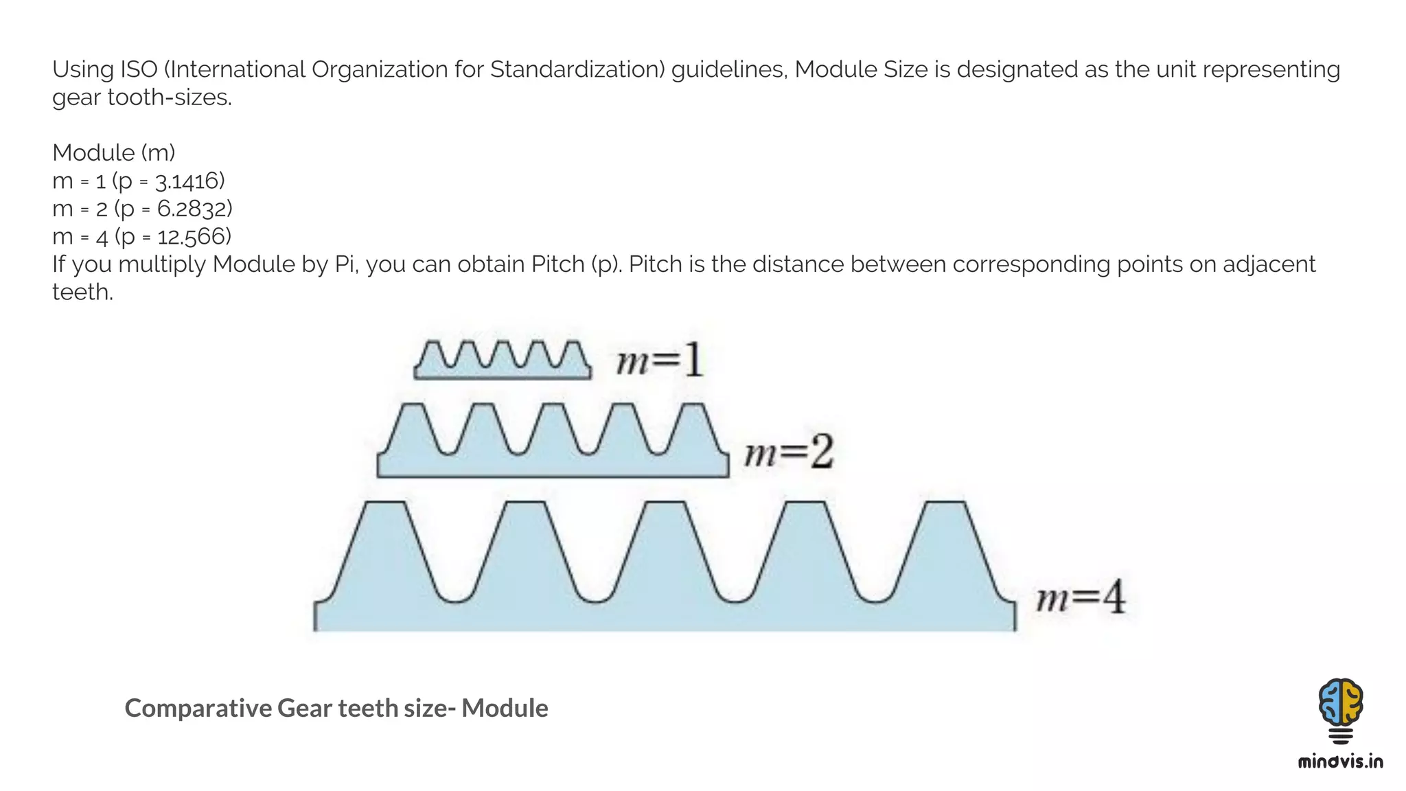 Comparative Gear teeth size- Module
Using ISO (International Organization for Standardization) guidelines, Module Size is designated as the unit representing
gear tooth-sizes.
Module (m)
m = 1 (p = 3.1416)
m = 2 (p = 6.2832)
m = 4 (p = 12.566)
If you multiply Module by Pi, you can obtain Pitch (p). Pitch is the distance between corresponding points on adjacent
teeth.
 
