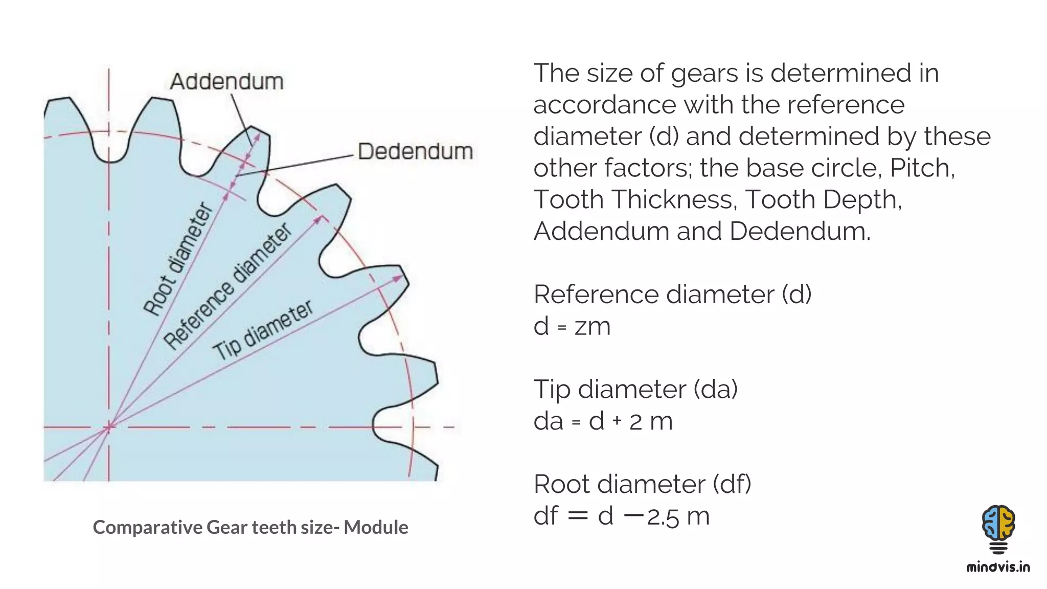 Comparative Gear teeth size- Module
The size of gears is determined in
accordance with the reference
diameter (d) and determined by these
other factors; the base circle, Pitch,
Tooth Thickness, Tooth Depth,
Addendum and Dedendum.
Reference diameter (d)
d = zm
Tip diameter (da)
da = d + 2 m
Root diameter (df)
df ＝ d －2.5 m
 