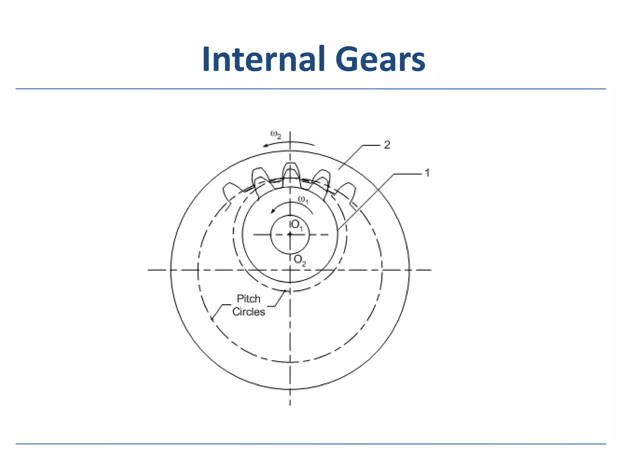 Internal Gears