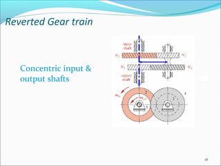 Reverted Gear train



   Concentric input &
   output shafts




                        18
 