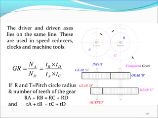 The driver and driven axes
lies on the same line. These
                                                          B
are used in speed reducers,
clocks and machine tools.                 A
                                                      C

       N A tB × tD                            INPUT
  GR =    =
                                                              Compound Gears
                               GEAR 'A'
       N D t A × tC                                              GEAR 'B'


If R and T=Pitch circle radius   GEAR 'D'
                                                                      GEAR 'C'
& number of teeth of the gear
       RA + RB = RC + RD
                                          OUTPUT
and     tA + tB = tC + tD
                                                                            19
 