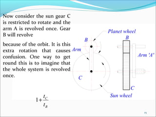 Now consider the sun gear C
is restricted to rotate and the
arm A is revolved once. Gear
                                         Planet wheel
B will revolve
                                     B           B
because of the orbit. It is this
extra rotation that causes Arm
confusion. One way to get                               Arm 'A'
round this is to imagine that
the whole system is revolved
once.                            C
                                                 C
                 tC                      Sun wheel
              1+
                 tB
                                                          25
 