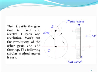 Planet wheel
Then identify the gear   B           B
that is fixed and
revolve it back one Arm
                                            Arm 'A'
revolution. Work out
the revolutions of the
other gears and add
them up. The following C
tabular method makes
it easy.                             C
                             Sun wheel

                                               26
 