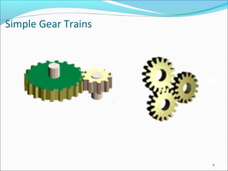 Simple Gear Trains




                     4
 