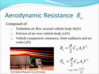 Aerodynamic Resistance Ra
Composed of:
  1. Turbulent air flow around vehicle body (85%)
  2. Friction of air over vehicle body (12%)
  3. Vehicle component resistance, from radiators and air
     vents (3%)
                                              ρ
                                          Ra = C D A f V 2
                                              2
                                               ρ
                                          PRa = C D A f V 3

                                               2
                                                           ft ⋅ lb
                                              1 hp = 550
  from National Research Council Canada                     sec
 