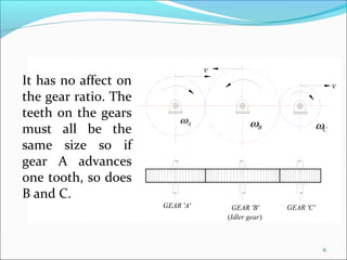 v
It has no affect on                                                 v
the gear ratio. The
teeth on the gears        ωA                ωB                 ωC
must all be the
same size so if
gear A advances
one tooth, so does
B and C.
                      GEAR 'A'         GEAR 'B'     GEAR 'C'
                                     (Idler gear)



                                                                6
 