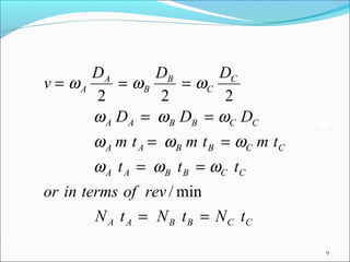 DA       DB       DC
v = ωA     = ωB     = ωC
       2        2         2
       ω A DA = ω B DB = ωC DC
        ω A m t A = ω B m t B = ωC m t C
        ω A t A = ω B t B = ωC t C
or in terms of rev / min
        N A t A = N B t B = N C tC
                                           9
 