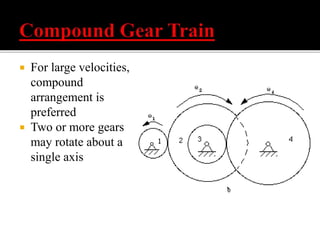  For large velocities, 
compound 
arrangement is 
preferred 
 Two or more gears 
may rotate about a 
single axis 
 