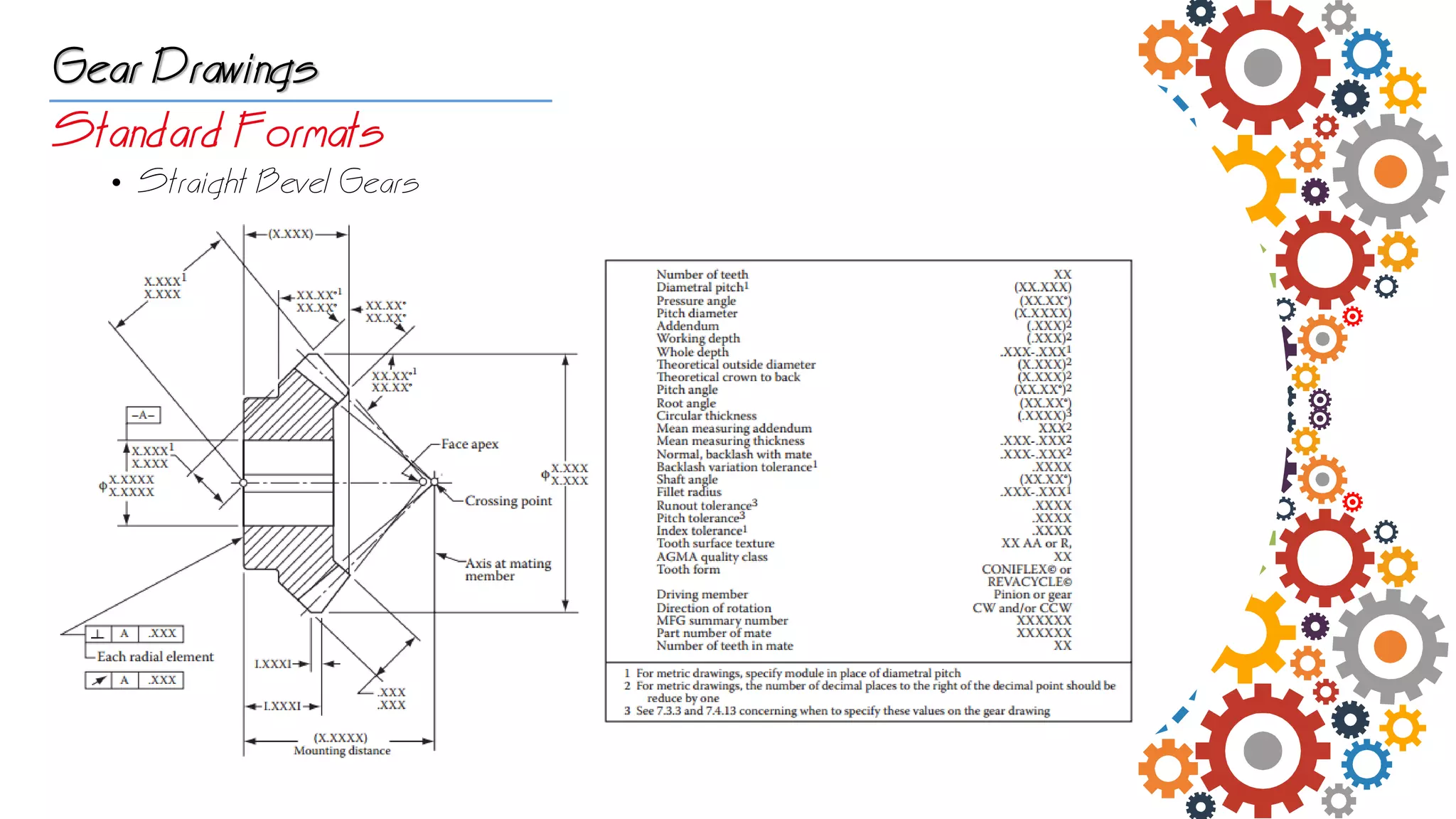 Gears Terminologies, Standards, Design, and Inspections