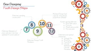 Gears Terminologies, Standards, Design, and Inspections | PDF