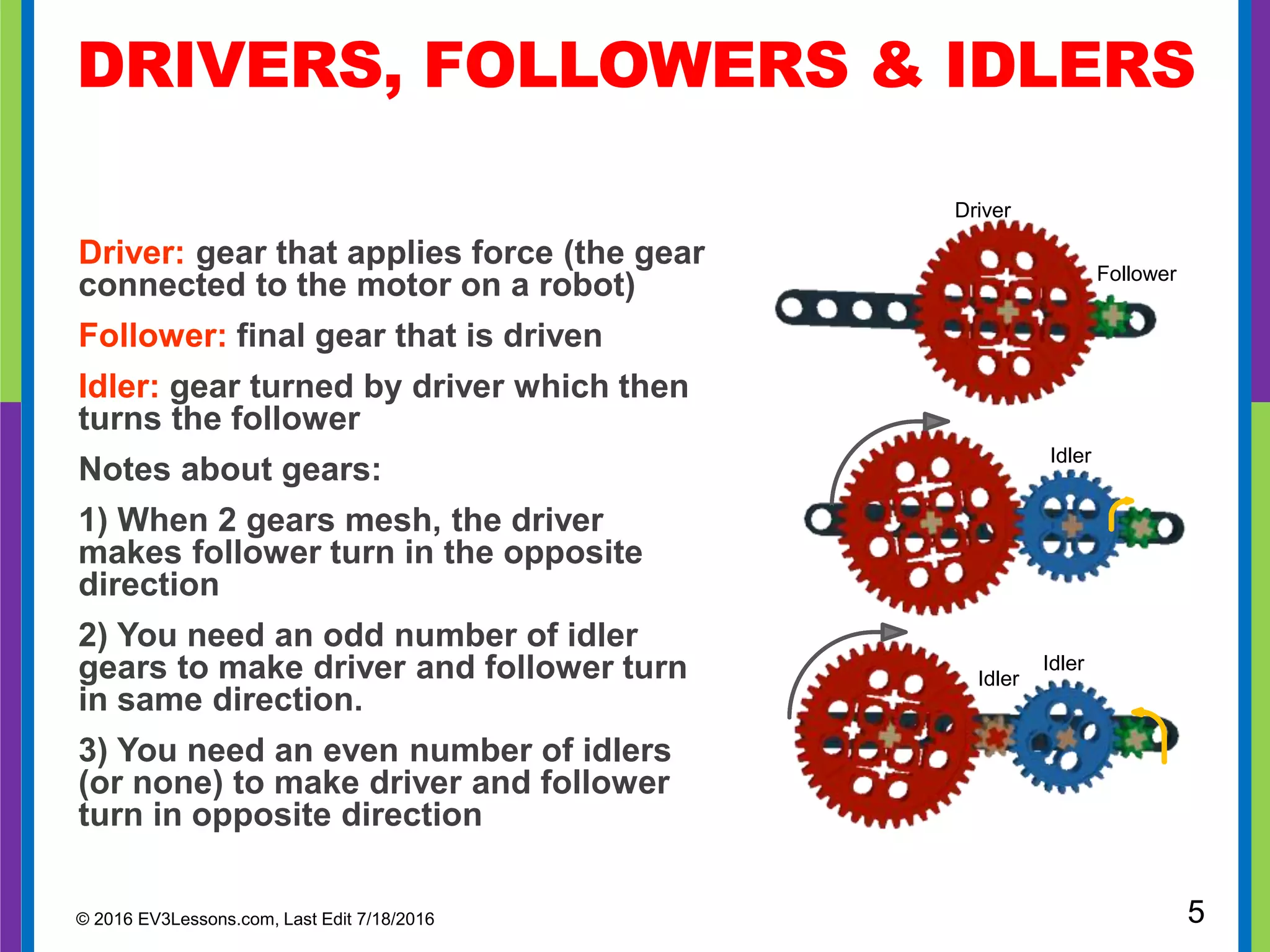 Notes On Gears Gears.pptx