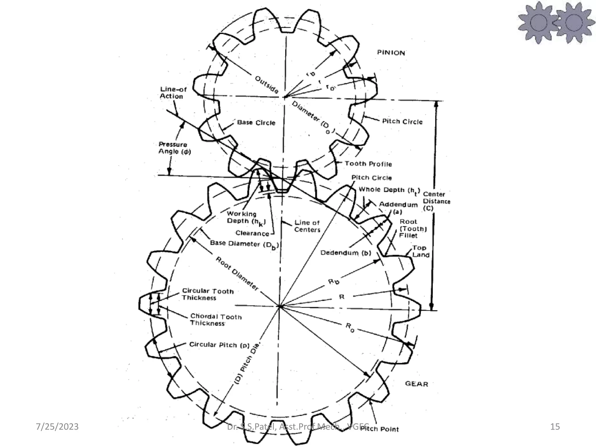 15
7/25/2023 Dr. S.S.Patel, Asst.Prof.Mech., VGEC
 
