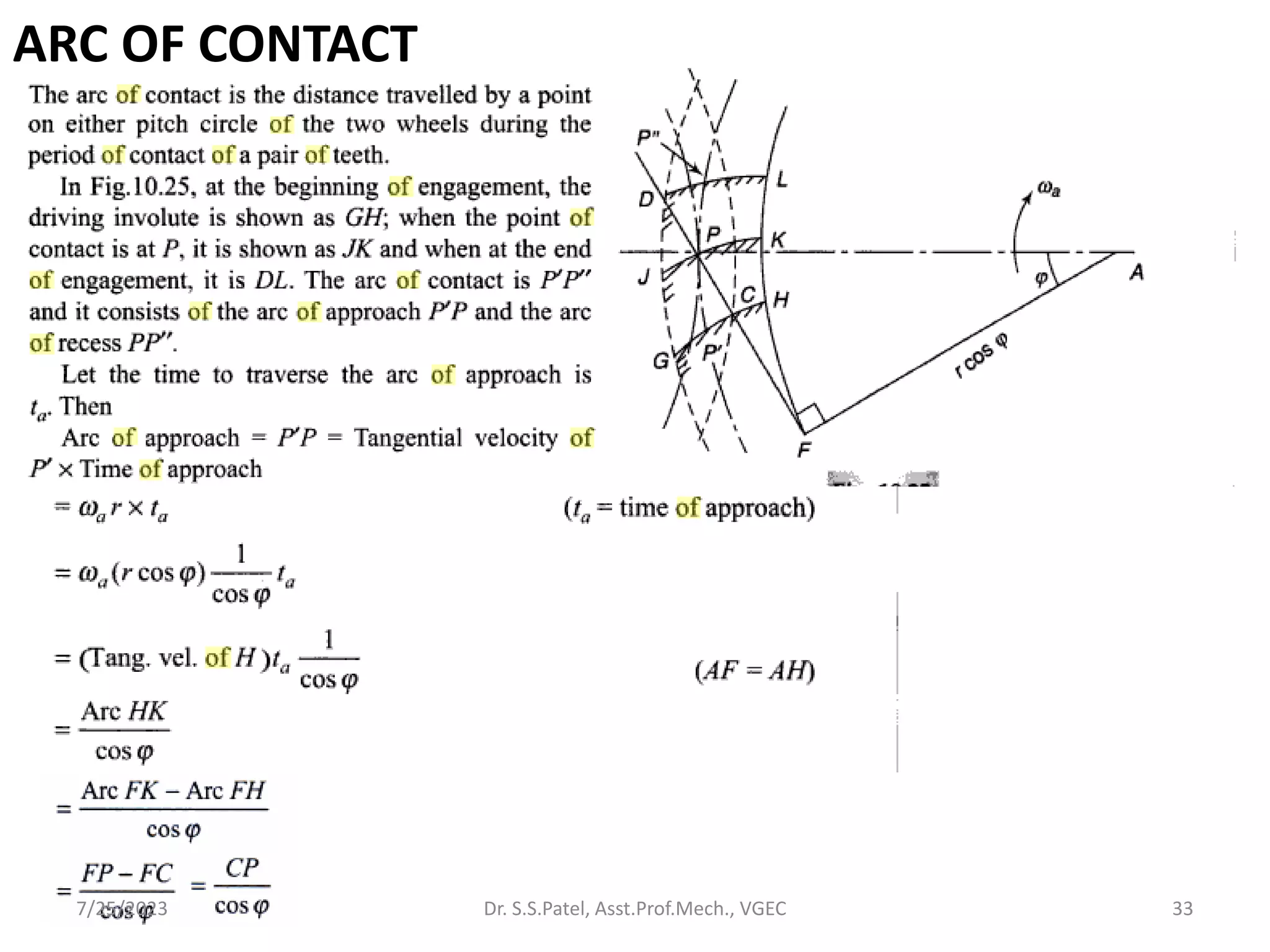 ARC OF CONTACT
33
7/25/2023 Dr. S.S.Patel, Asst.Prof.Mech., VGEC
 