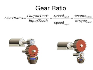 HOW GEARS FUNCTIONS AND THEIR USES BASES | PPTX