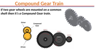 Sample Problem Gear Train types of GEARS and gear train concept with problems | PPTX