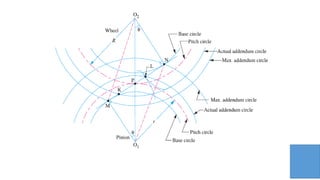 Comprehensive Analysis of Gear Contact Mechanics and Interference ...