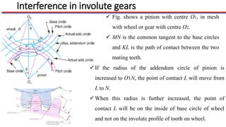 Comprehensive Analysis of Gear Contact Mechanics and Interference ...