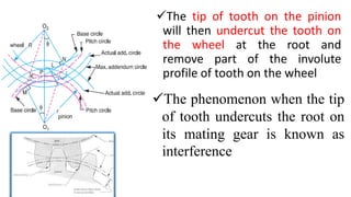 Comprehensive Analysis of Gear Contact Mechanics and Interference ...