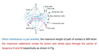 Comprehensive Analysis of Gear Contact Mechanics and Interference ...