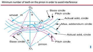 Comprehensive Analysis of Gear Contact Mechanics and Interference ...
