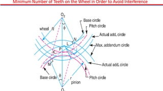 Comprehensive Analysis of Gear Contact Mechanics and Interference ...