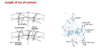 Comprehensive Analysis of Gear Contact Mechanics and Interference ...