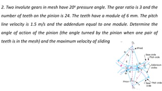 Comprehensive Analysis of Gear Contact Mechanics and Interference ...