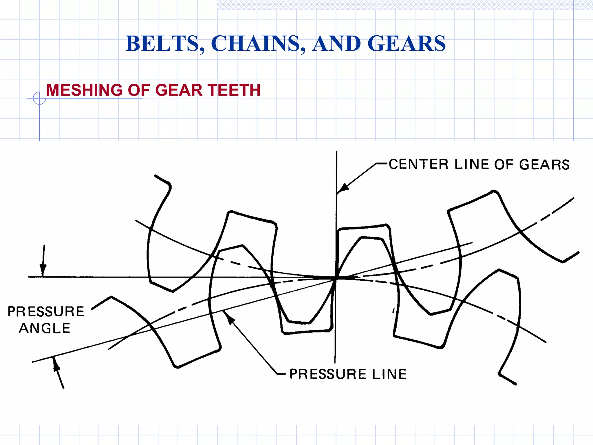 Gears and pulleys engineering diagrams | PPT