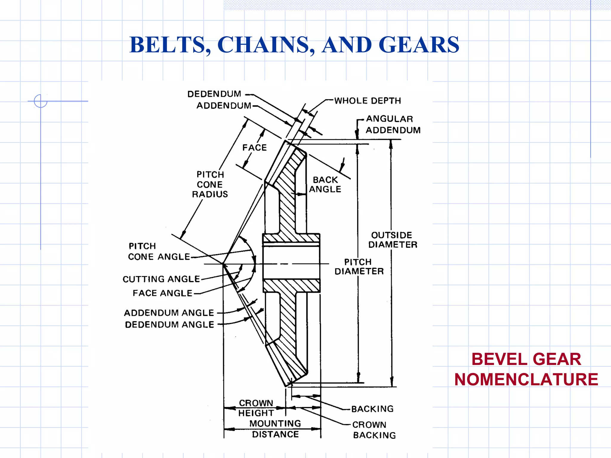 Gears and pulleys engineering diagrams | PPT