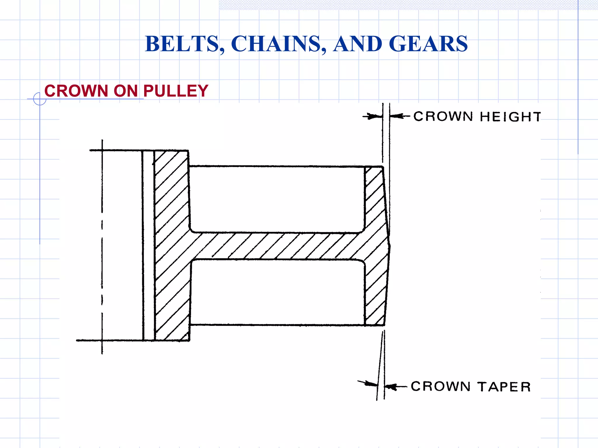 Gears and pulleys engineering diagrams | PPT