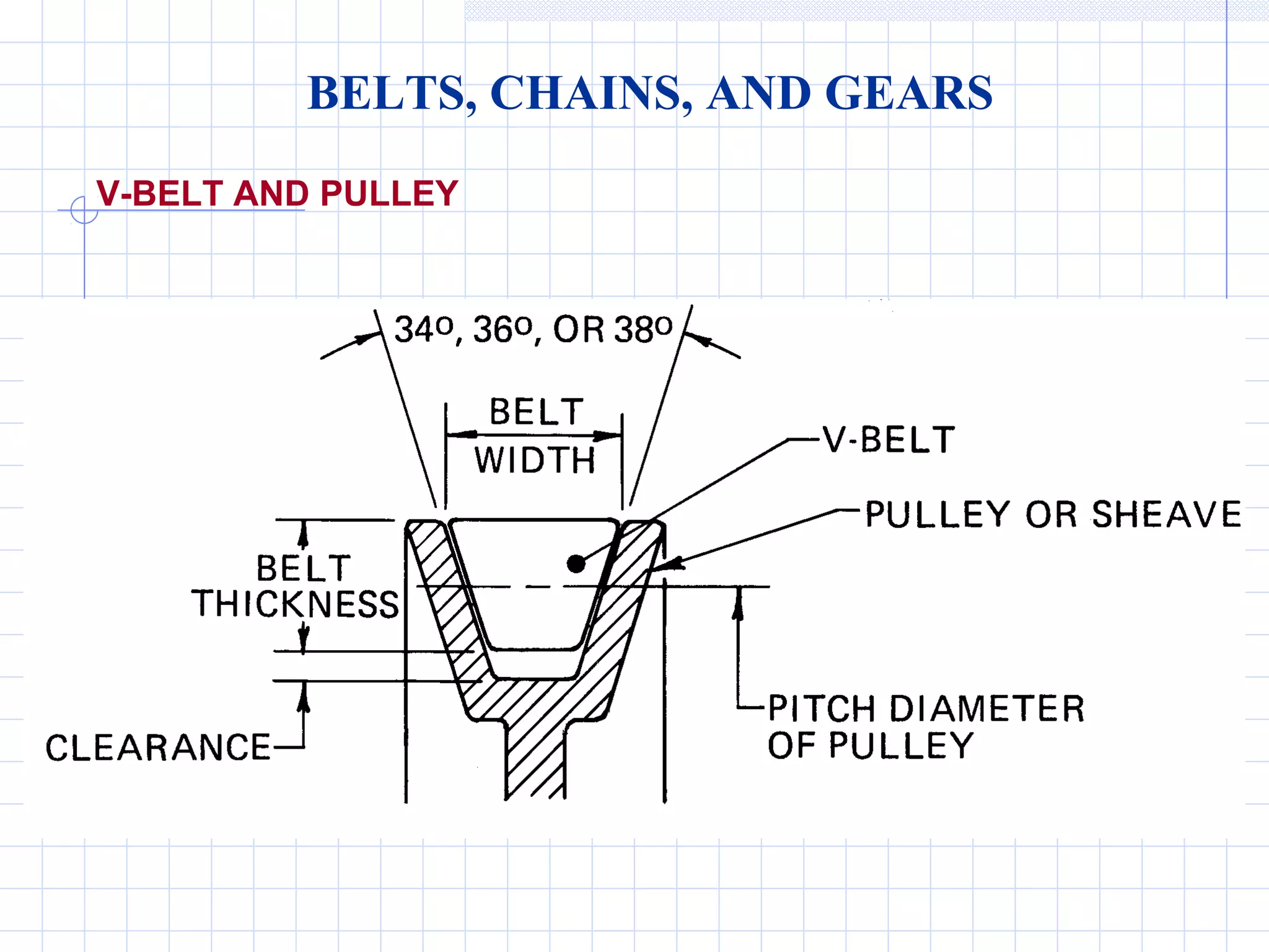 Gears and pulleys engineering diagrams | PPT