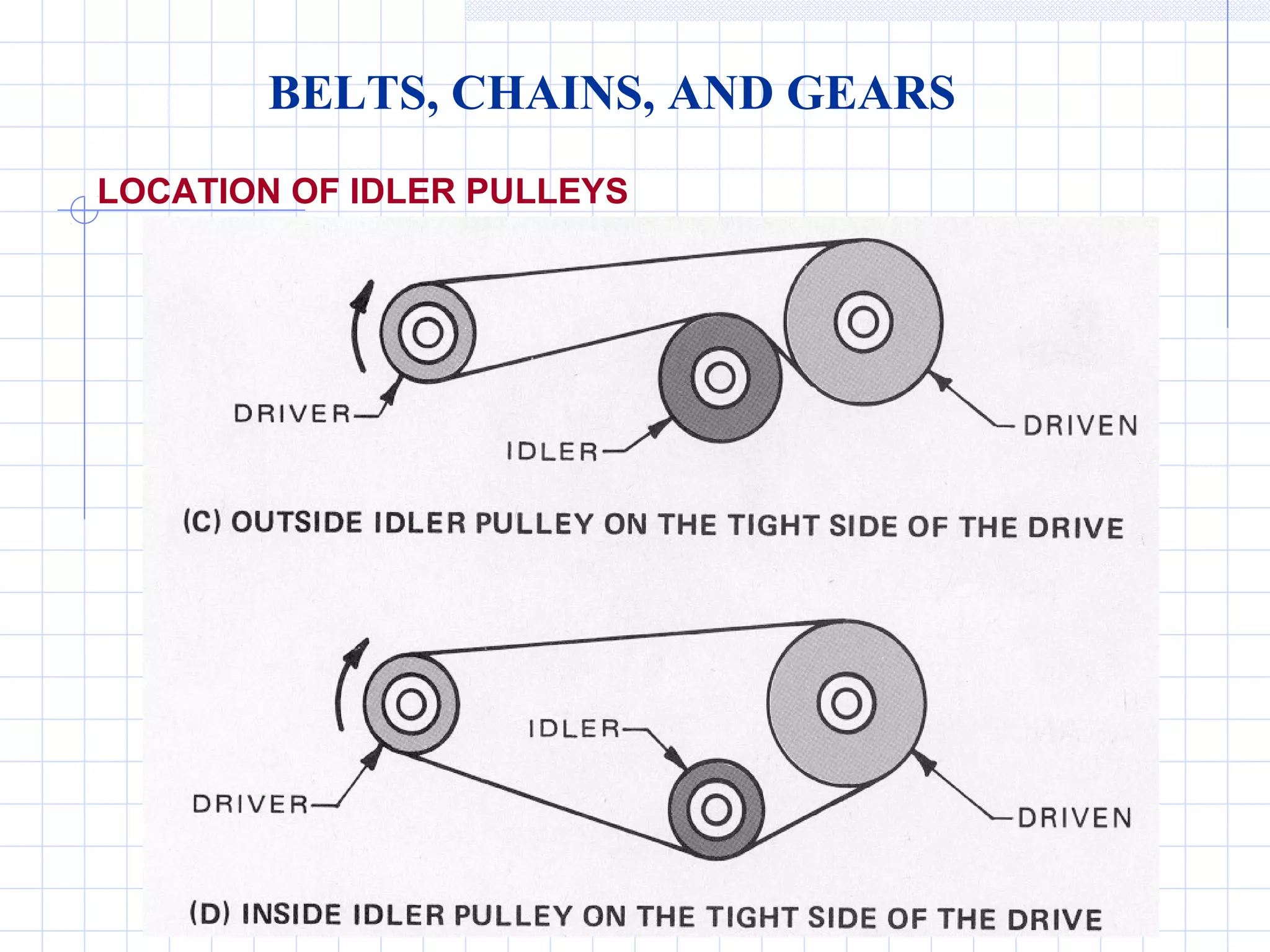 Gears and pulleys engineering diagrams | PPT