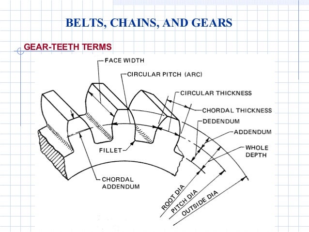 Gears and pulleys engineering diagrams