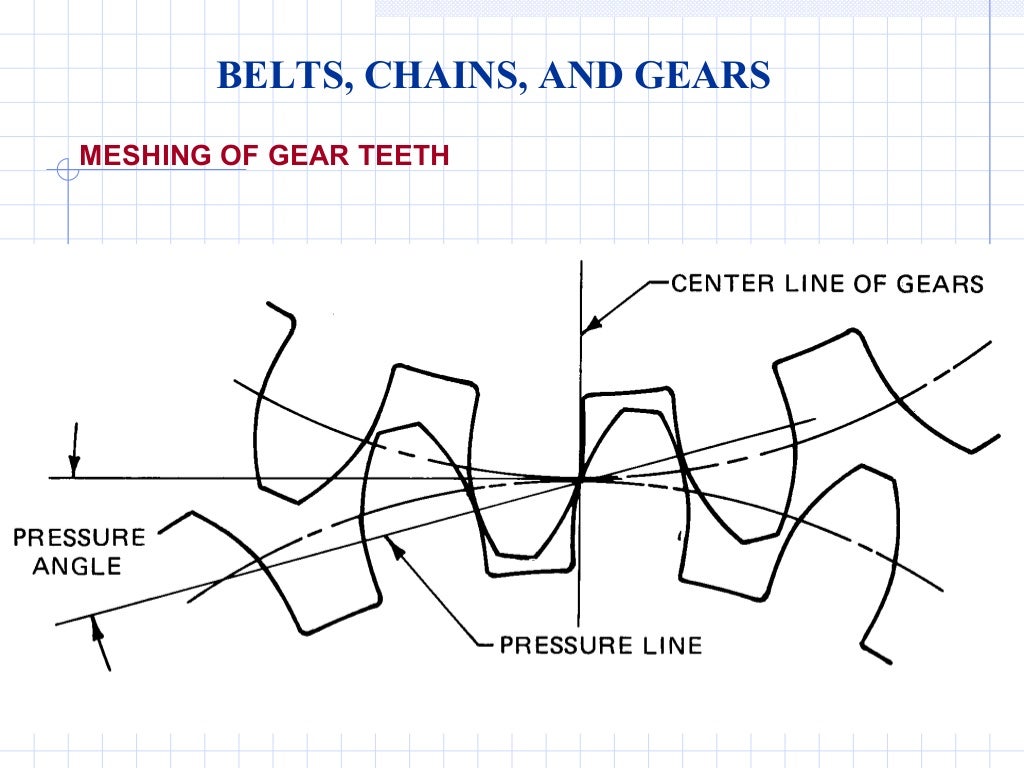 Gears and pulleys engineering diagrams