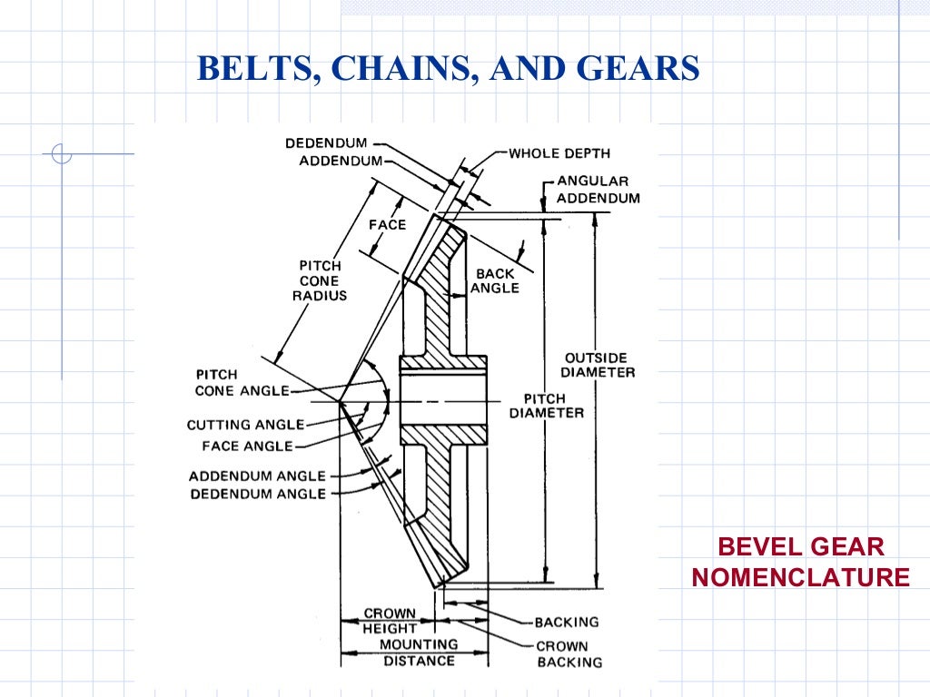 Gears and pulleys engineering diagrams