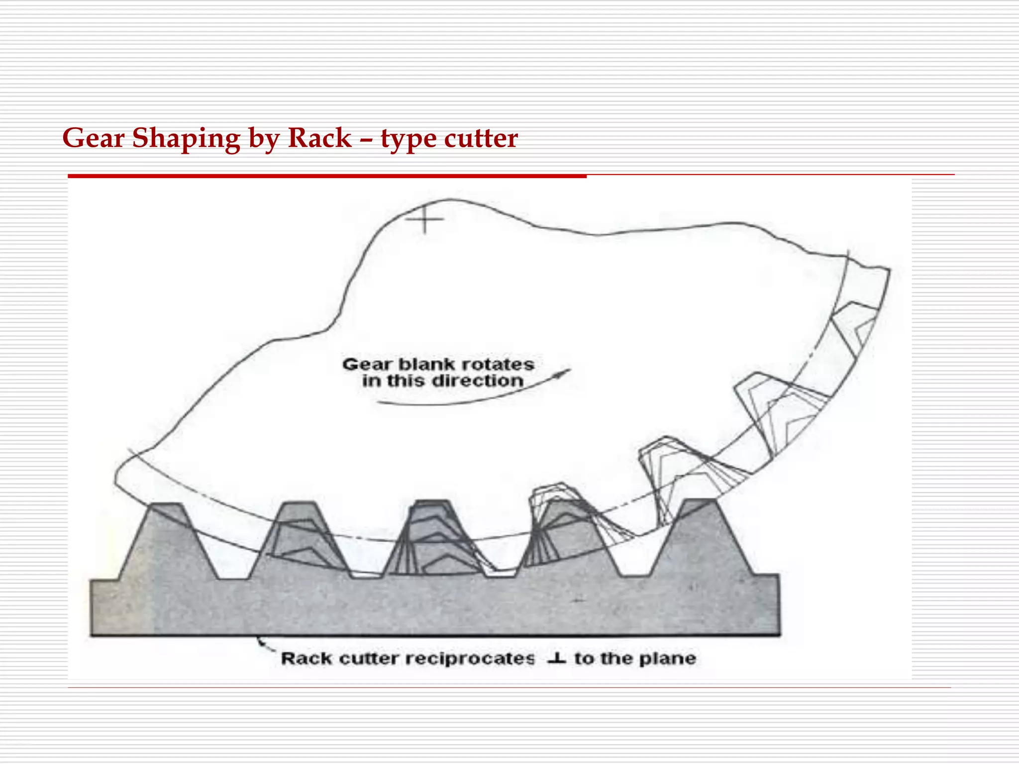Gear Shaping by Rack – type cutter
 