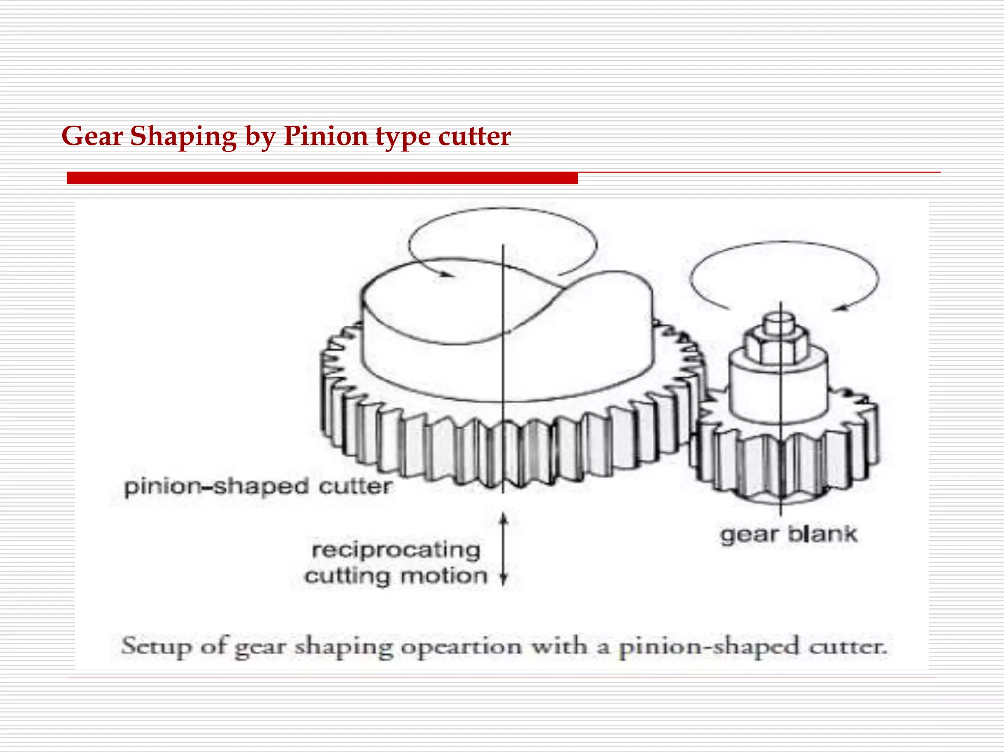 Gear Shaping by Pinion type cutter
 