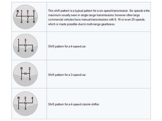 Gear shifter | PPTX