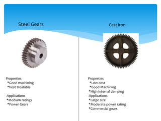 Steel Gears Cast iron
Properties
*Good machining
*heat treatable
-Applications
*Medium ratings
*Power Gears
Properties
*Low cost
*Good Machining
*High internal damping
-Applications
*Large size
*Moderate power rating
*Commercial gears
 